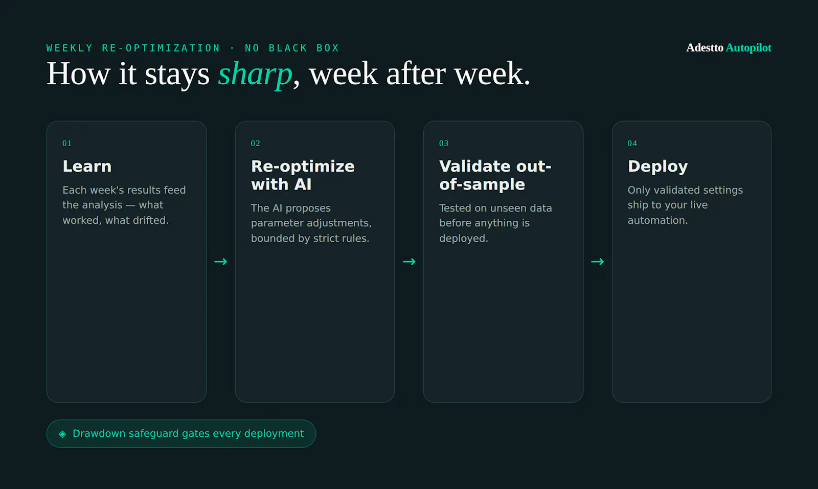 Adestto Autopilot screenshot 3