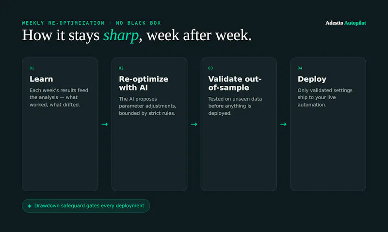 Adestto Autopilot screenshot 3
