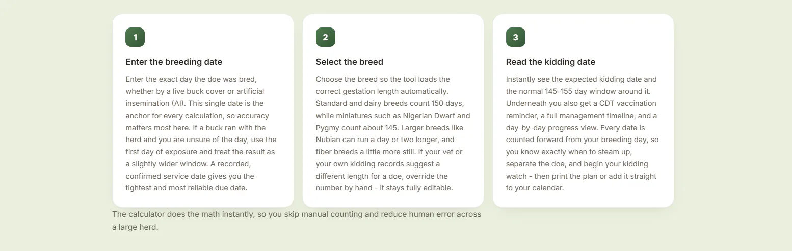 Goat Gestation Calculator gallery image