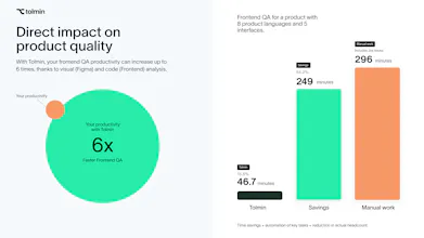 Automate frontend QA with AI gallery image