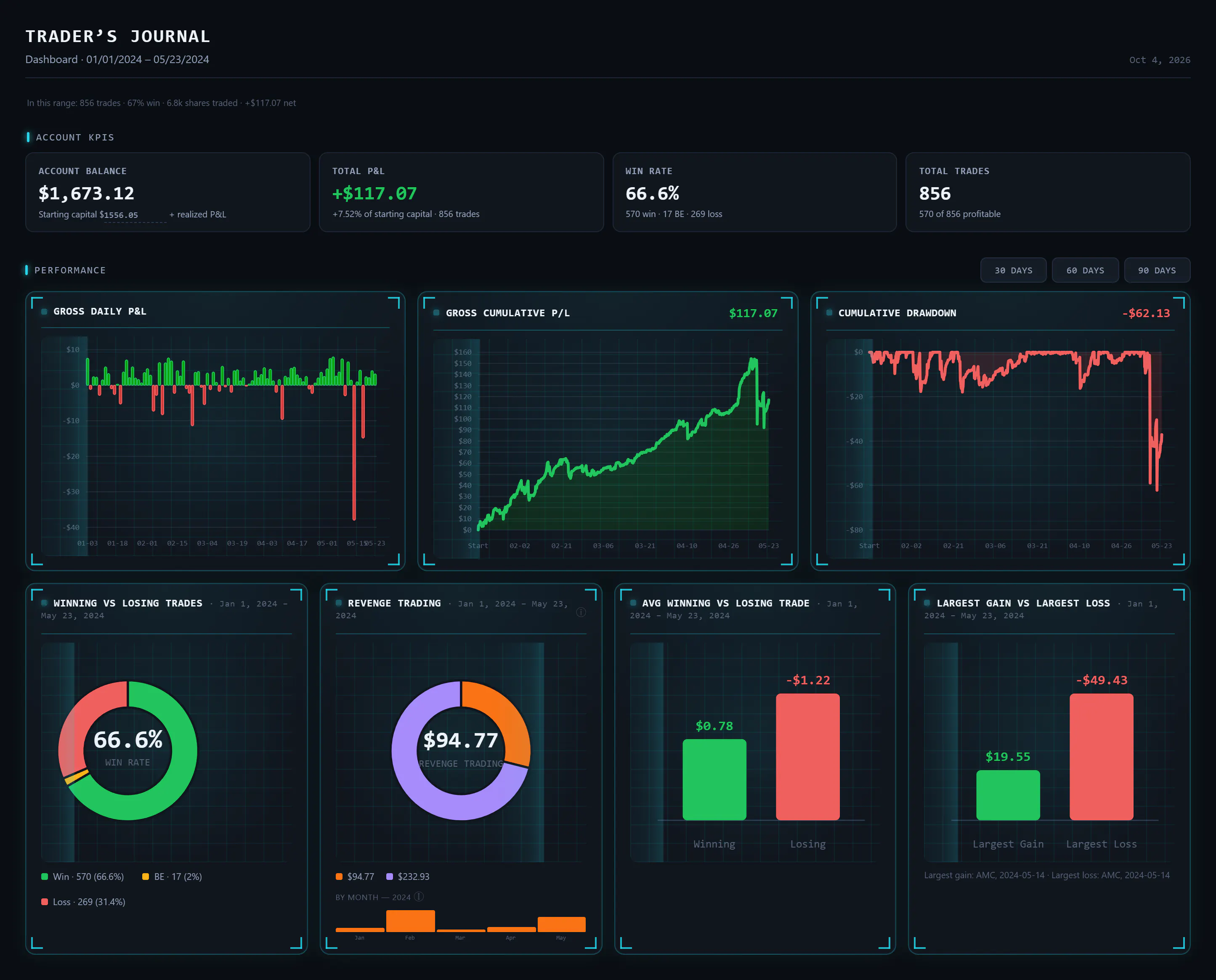 Trader's Journal gallery image