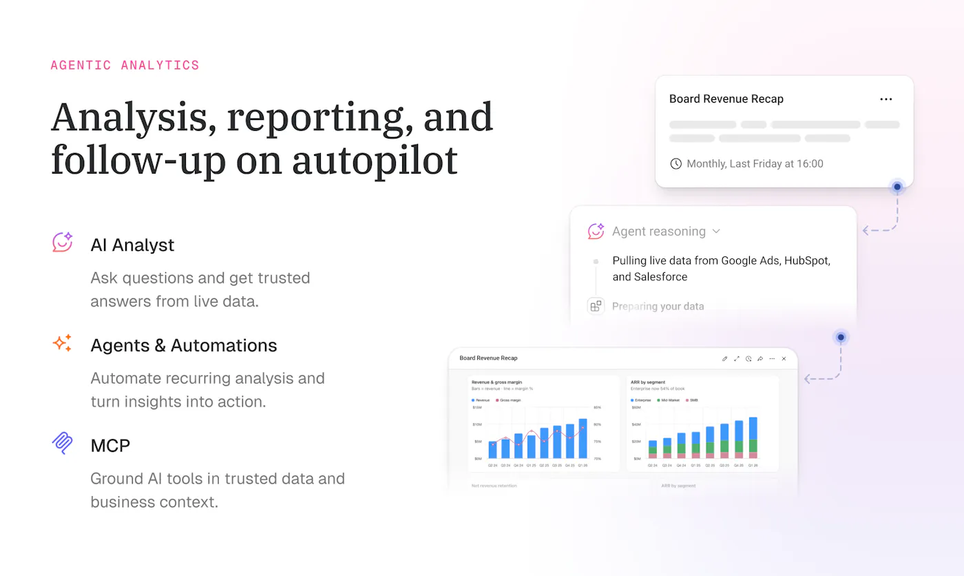 Databox graphic 'Analysis, reporting, and follow-up on autopilot' showing a scheduled Board Revenue Recap built from Google Ads, HubSpot and Salesforce data
