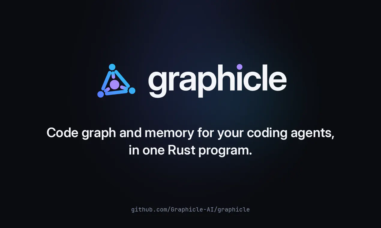 Graphicle gallery image