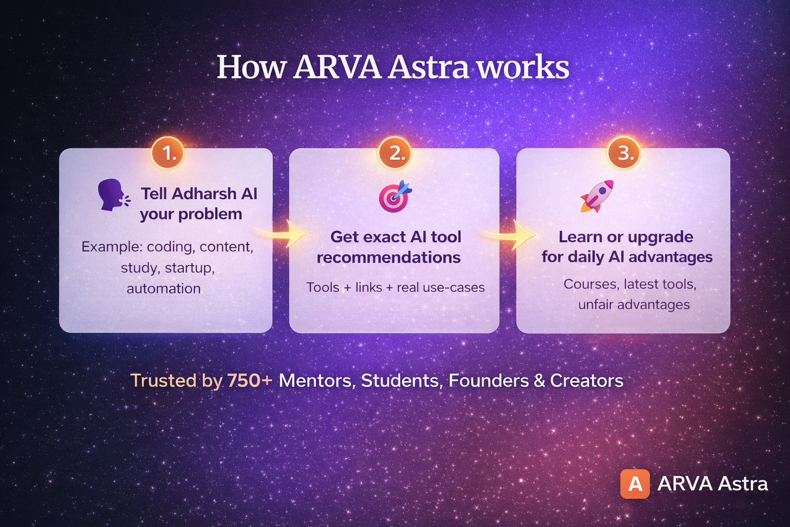 Arva Astra gallery image