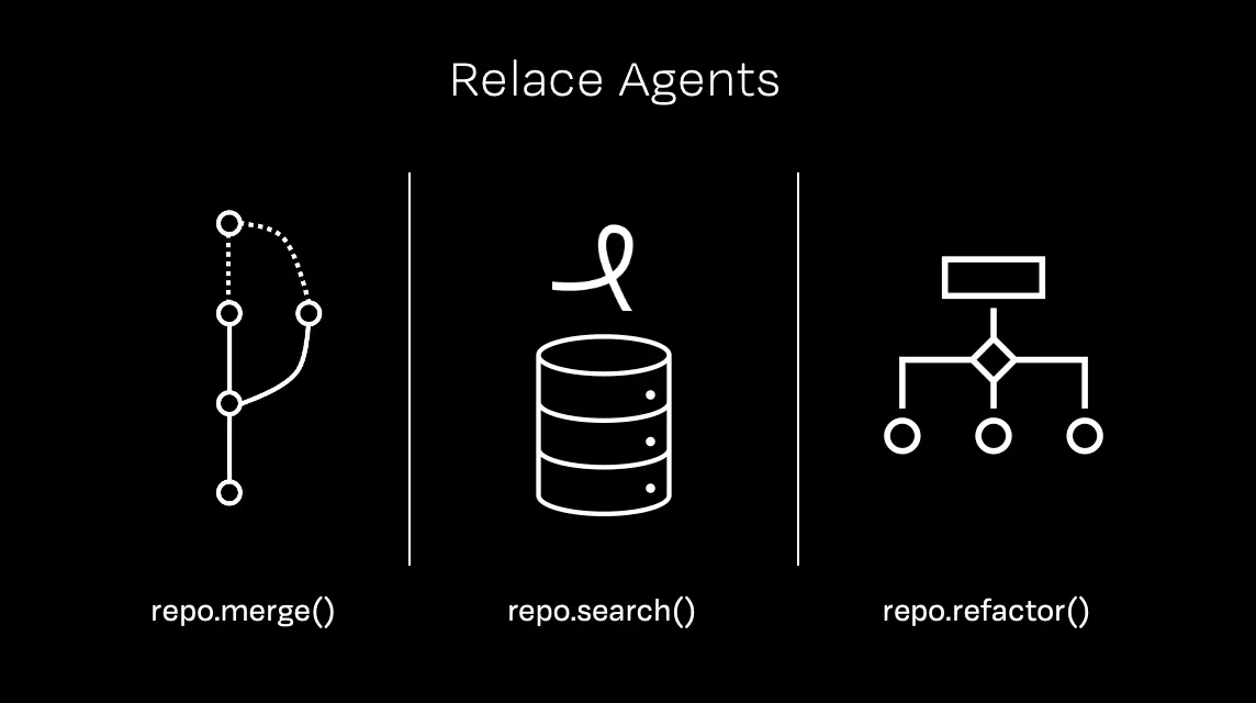 Relace Repos: GitHub for Agents | Product Hunt