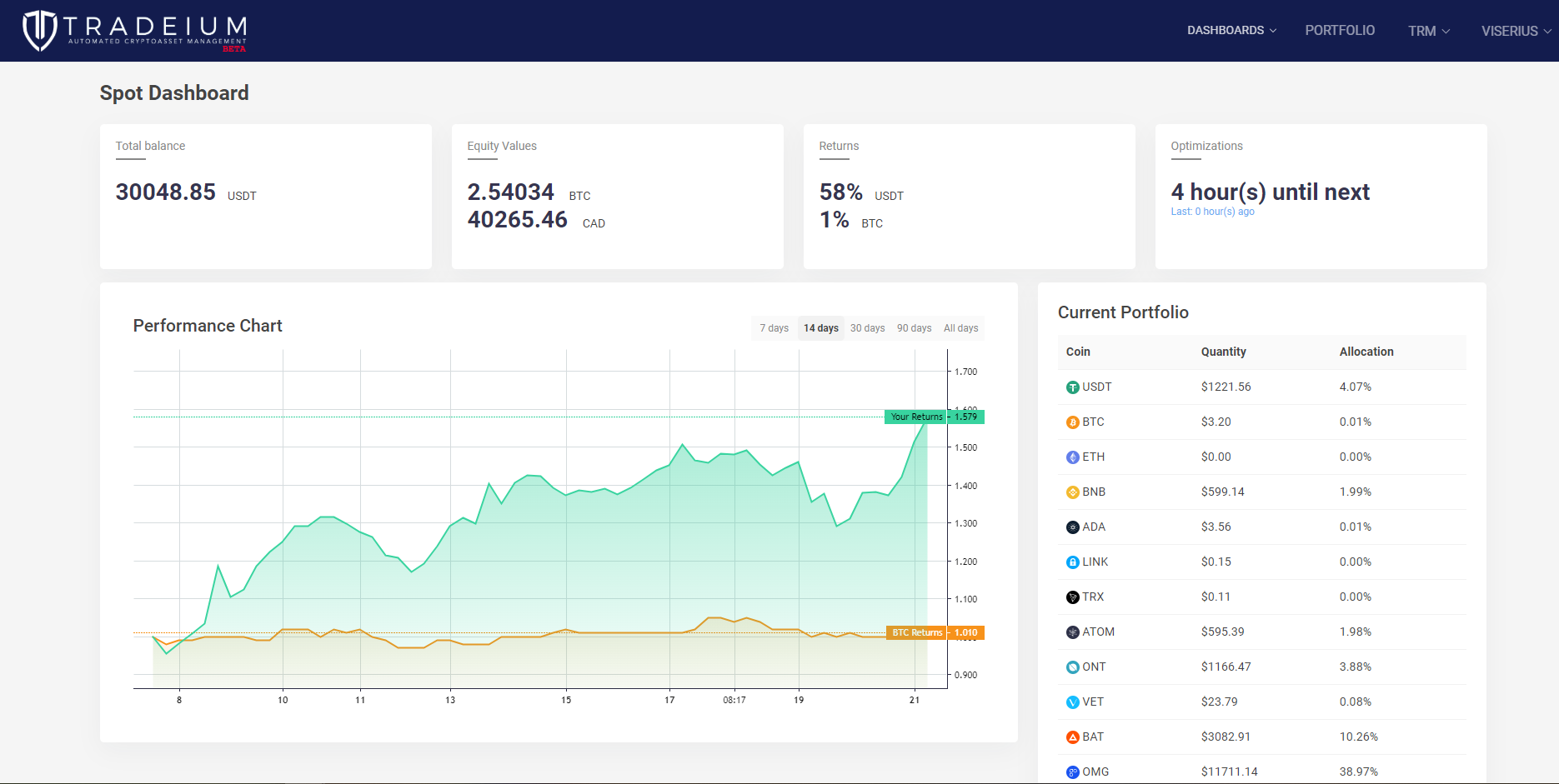 Tradeium.io gallery image