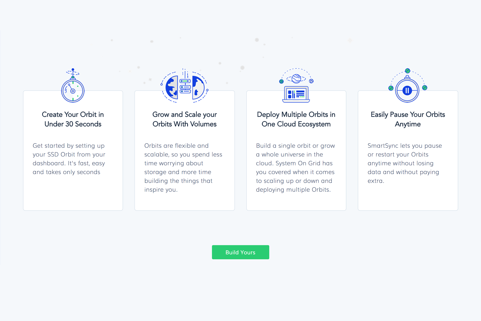 system on grid gallery image