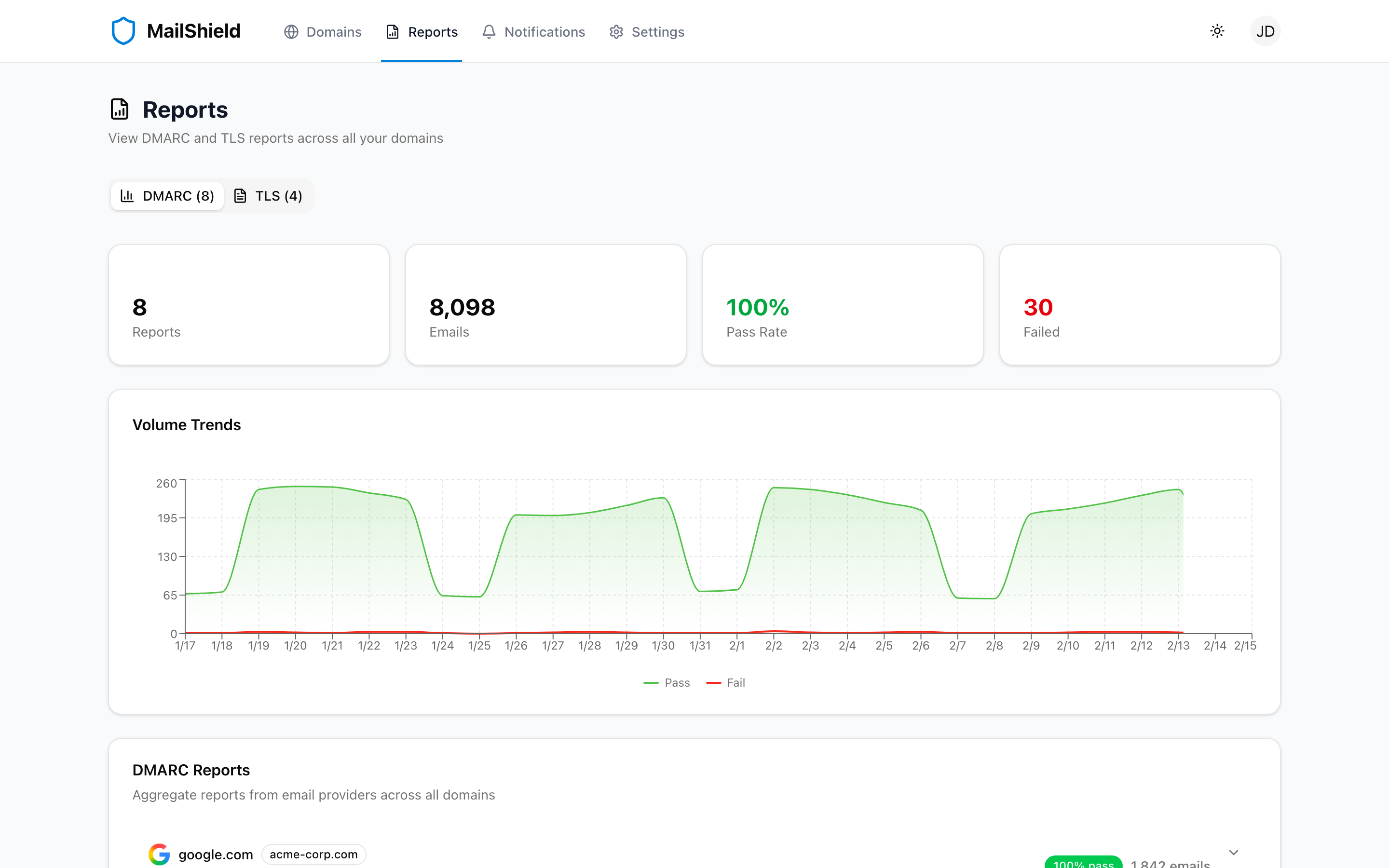 MailShield gallery image