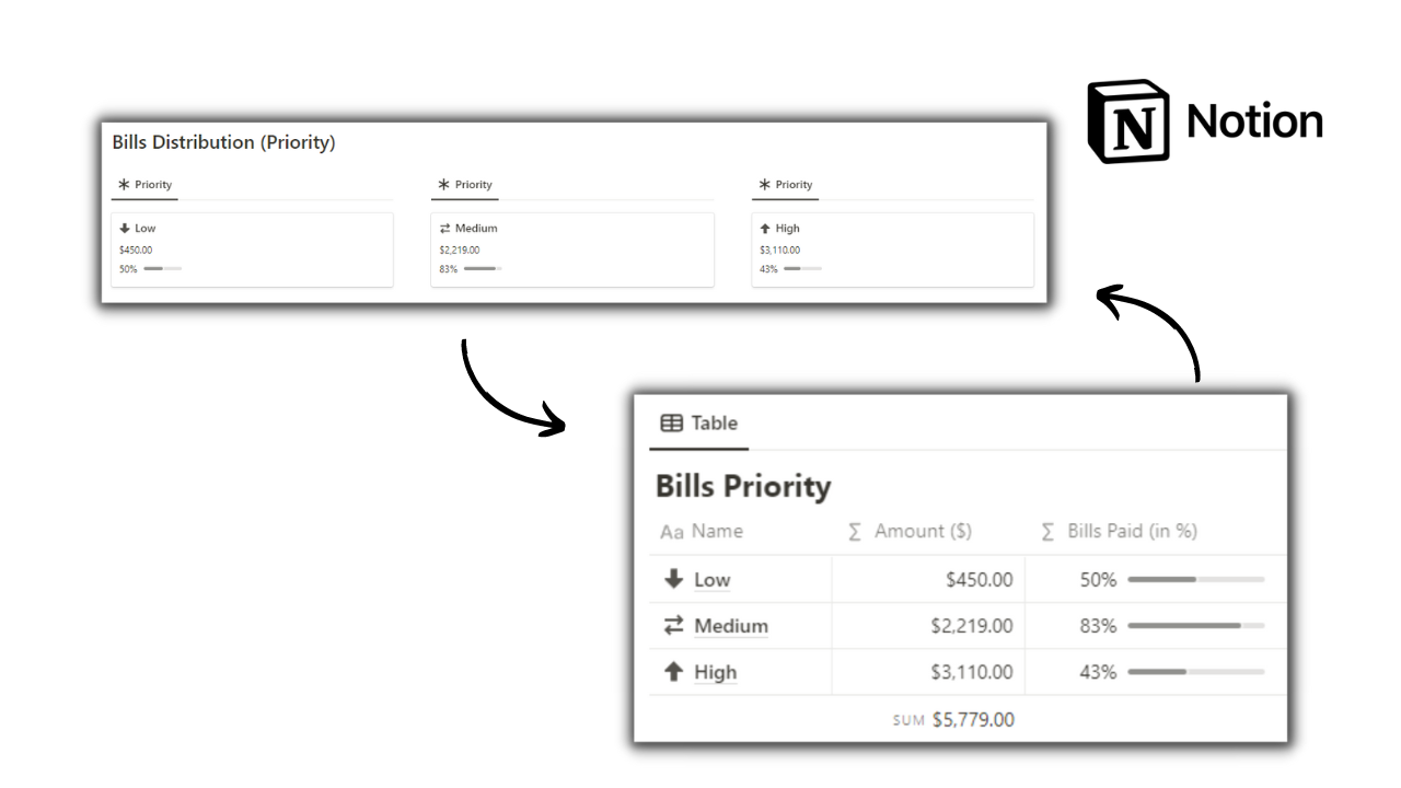 Mídia 4 de Noção Bills Tracker