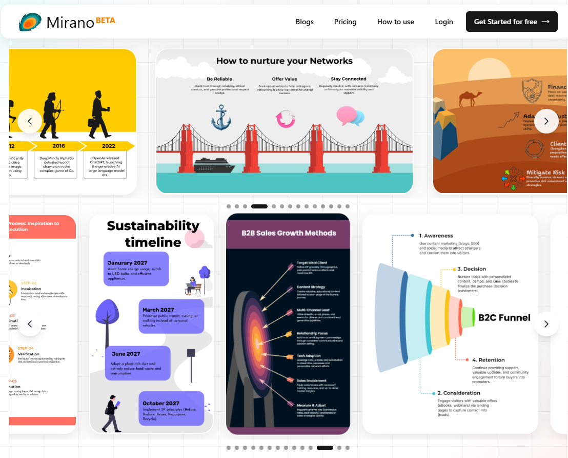 Mirano - Screenshot 2 showing product features and functionality