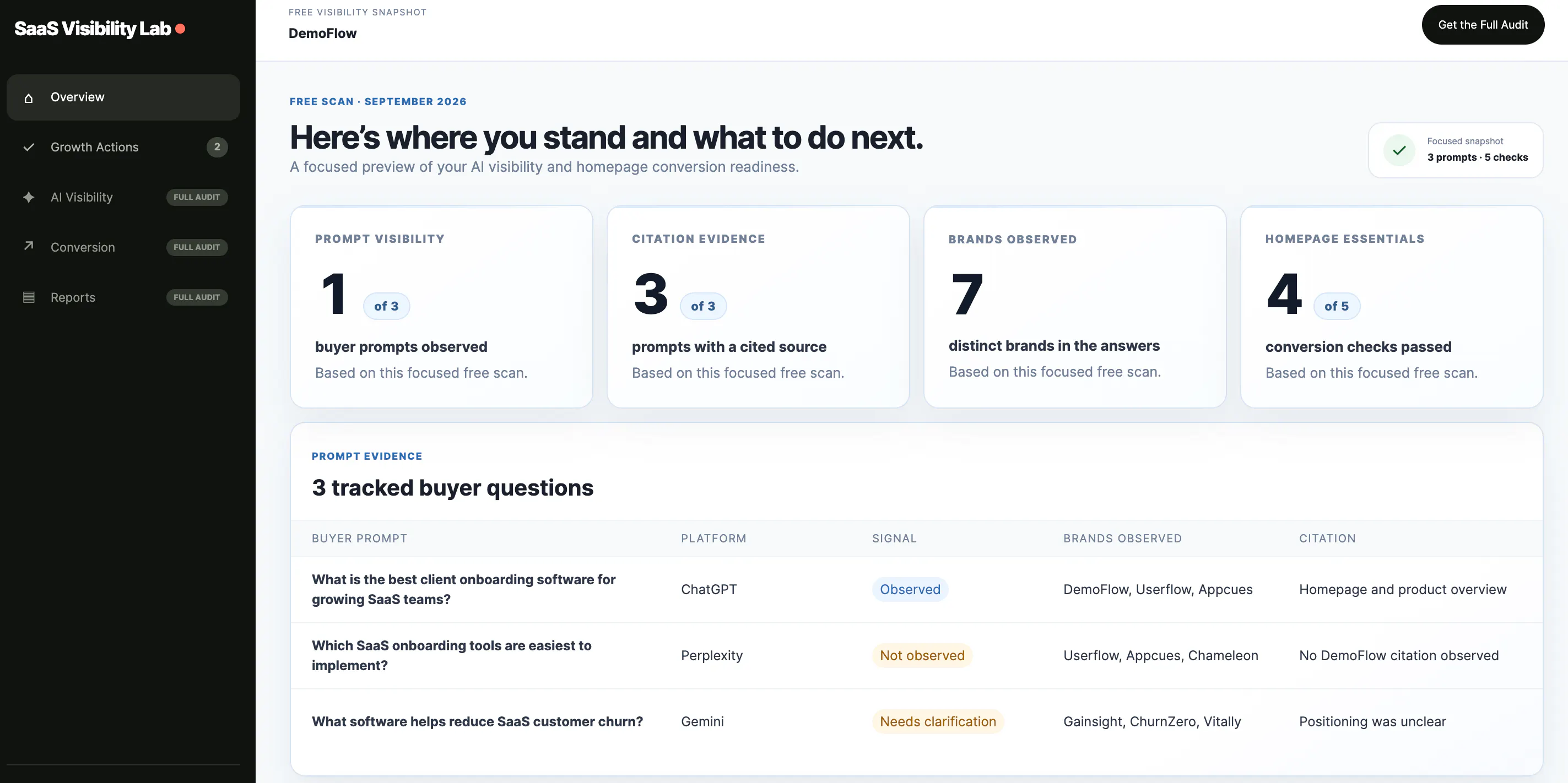 SaaS Visibility Lab screenshot 4