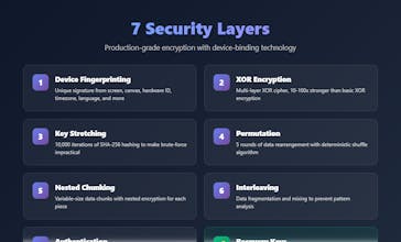 HyperCrypt gallery image