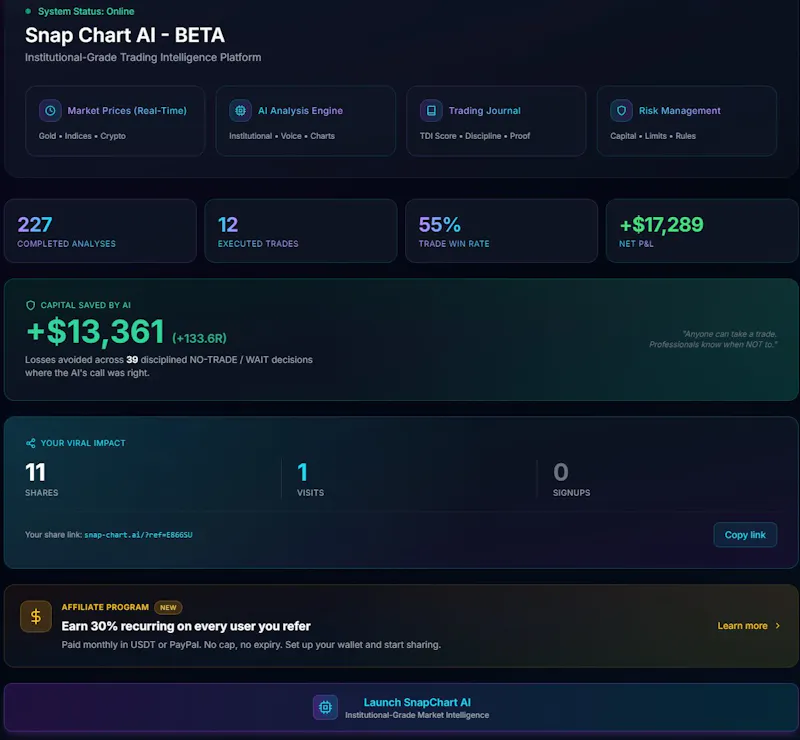 Snap Chart AI screenshot 2