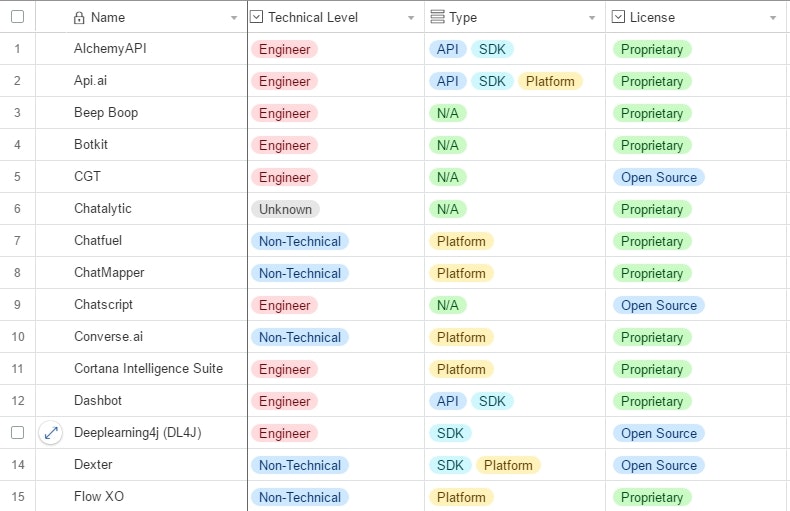 50 Services You Can Use To Create A Chat-Bot gallery image