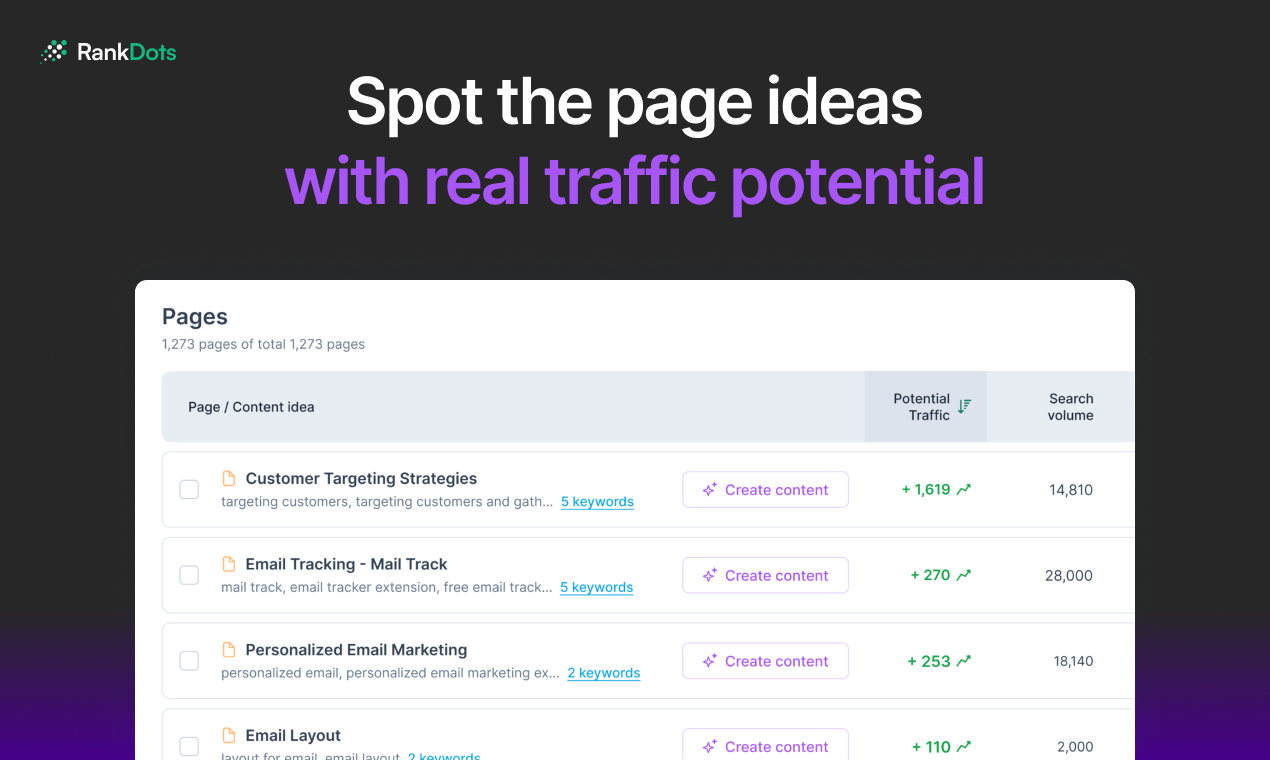 RankDots Brand Voice gallery image