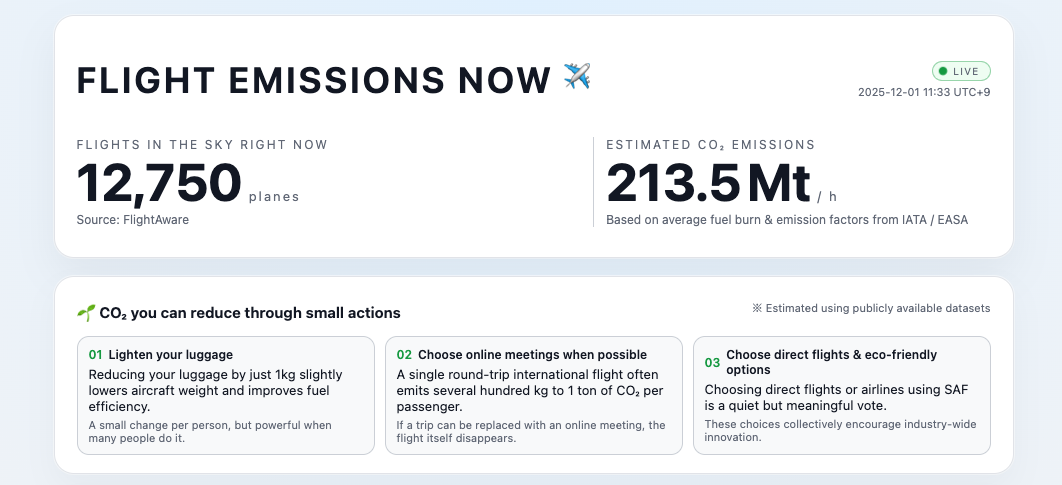 FLIGHT EMISSIONS NOW - Main product screenshot demonstrating key features and user interface