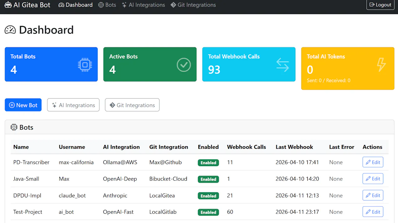 AI-Git-Bot product