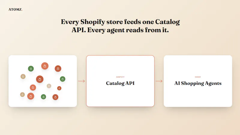 Atomz AI screenshot 3