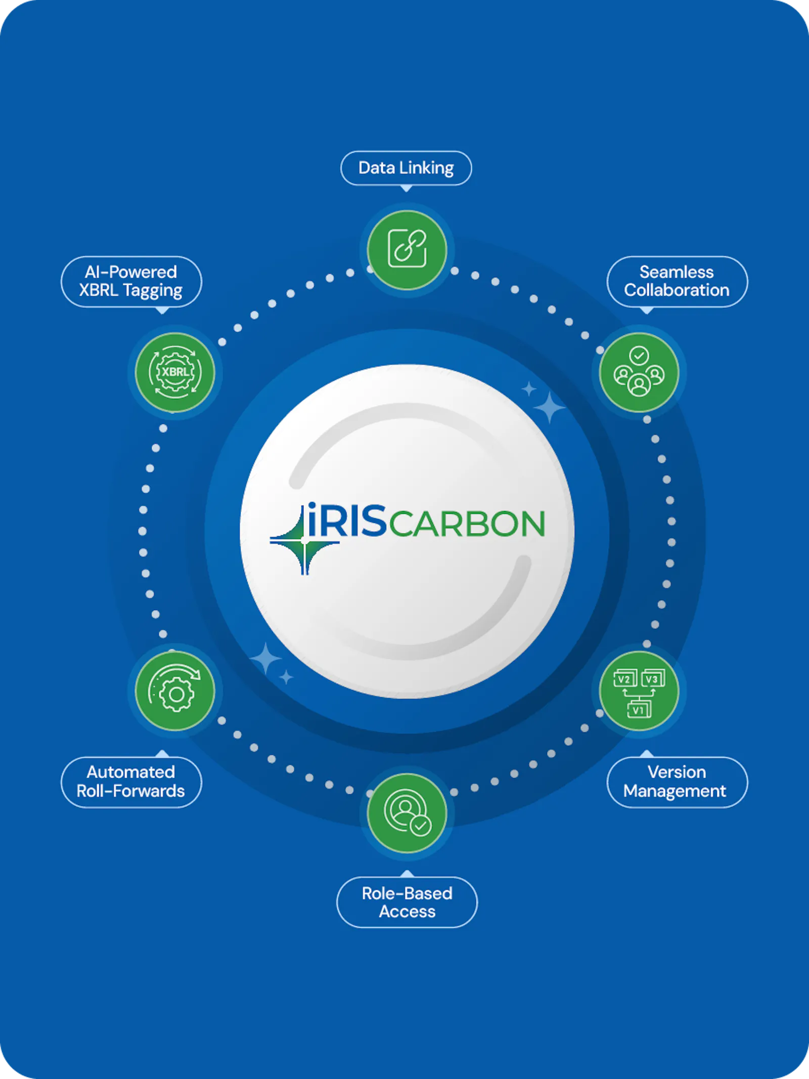 IRIS CARBON screenshot 1