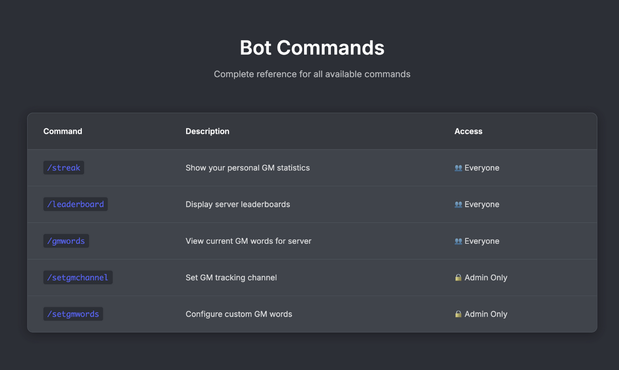 GM Discord Bot - บอท Discord GM Streak media 4