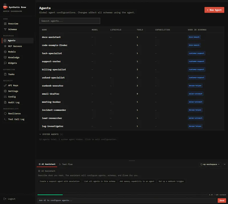 Synthetic Brew screenshot 5