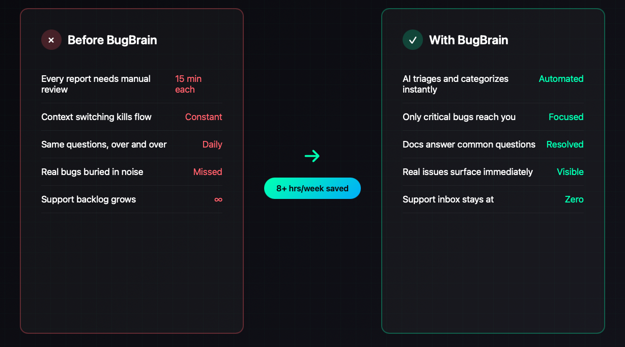 BugBrain gallery image