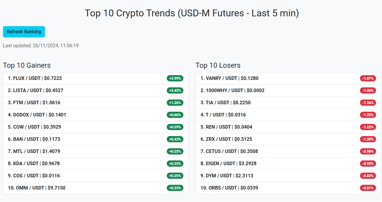 Crypto tendance media 6