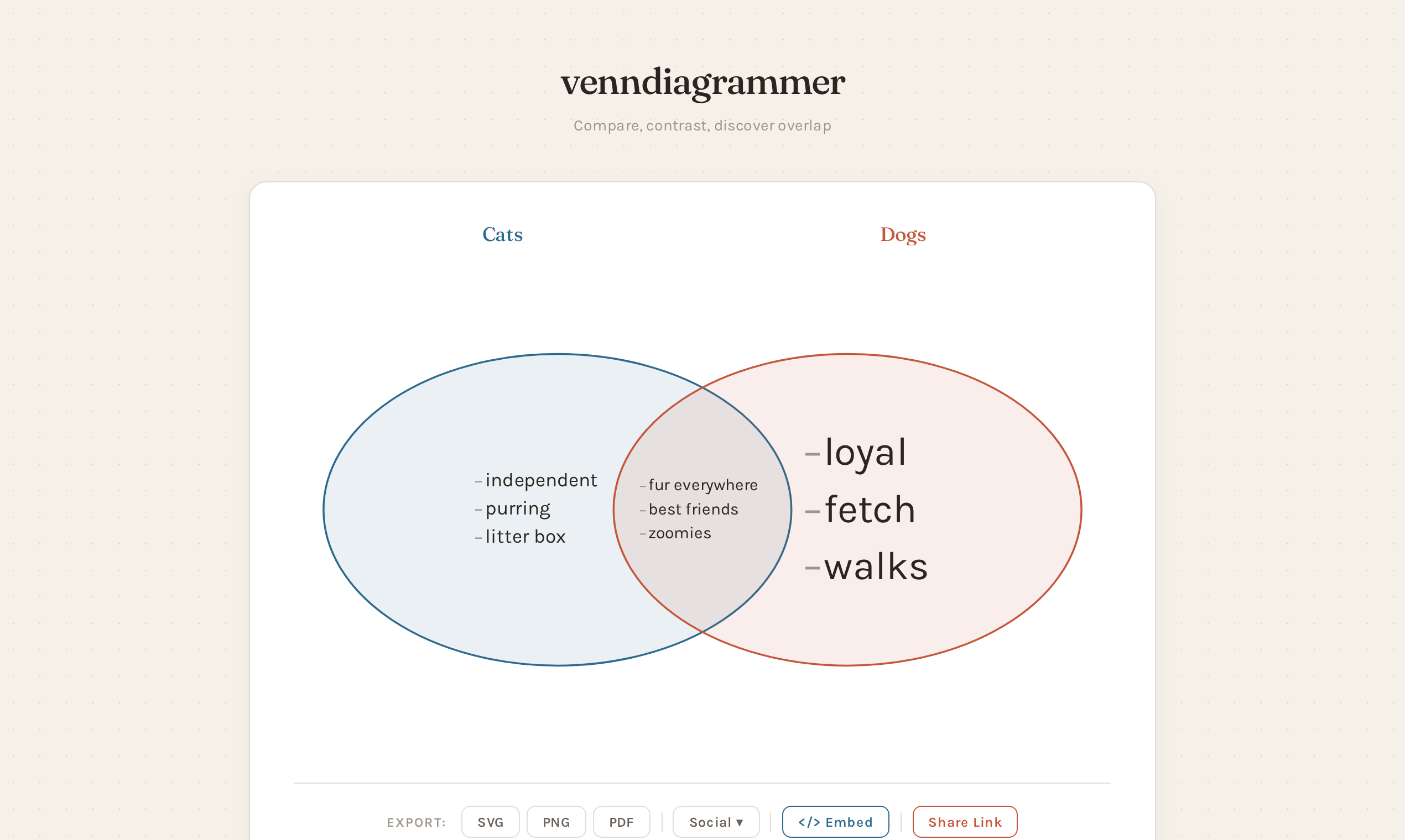 venndiagrammer gallery image