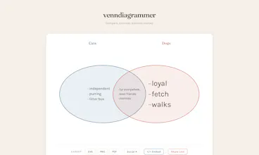 venndiagrammer gallery image