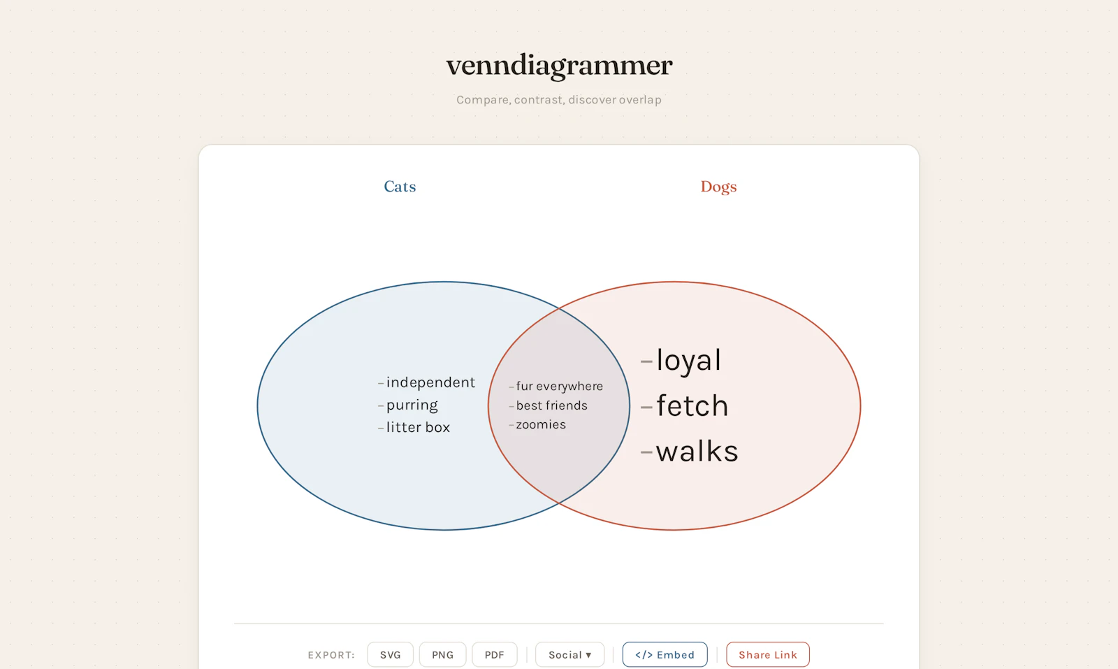 venndiagrammer screenshot 2