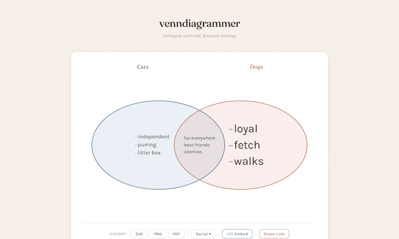 venndiagrammer screenshot 2