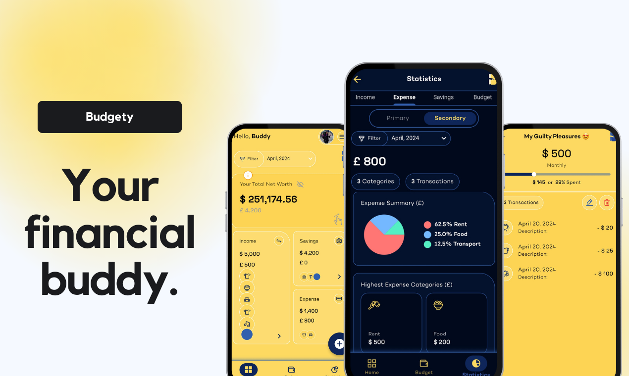 Budgety gallery image