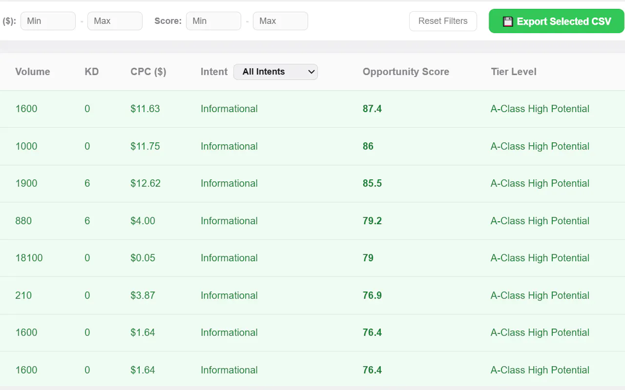 Competitor Keyword Finder gallery image