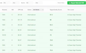 Competitor Keyword Finder gallery image