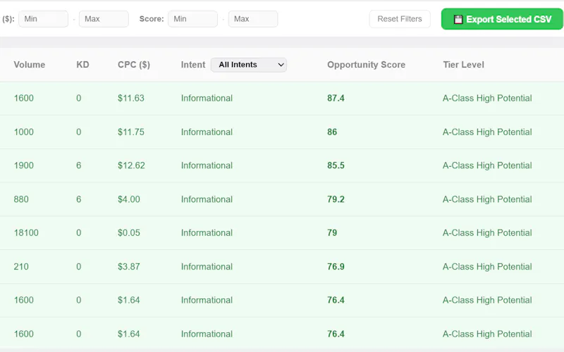 Competitor Keyword Finder screenshot 3