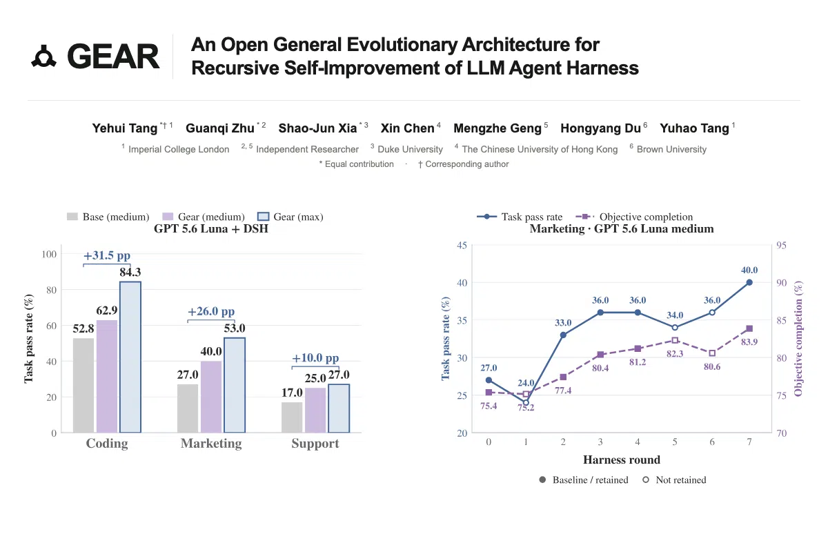 Gear: Scikit-learn for RSI gallery image