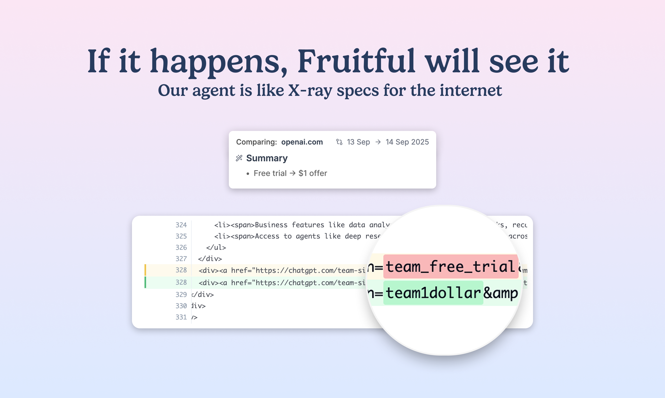 Média Fruitful - Track competitors instantly. Juicy insights every day. 4