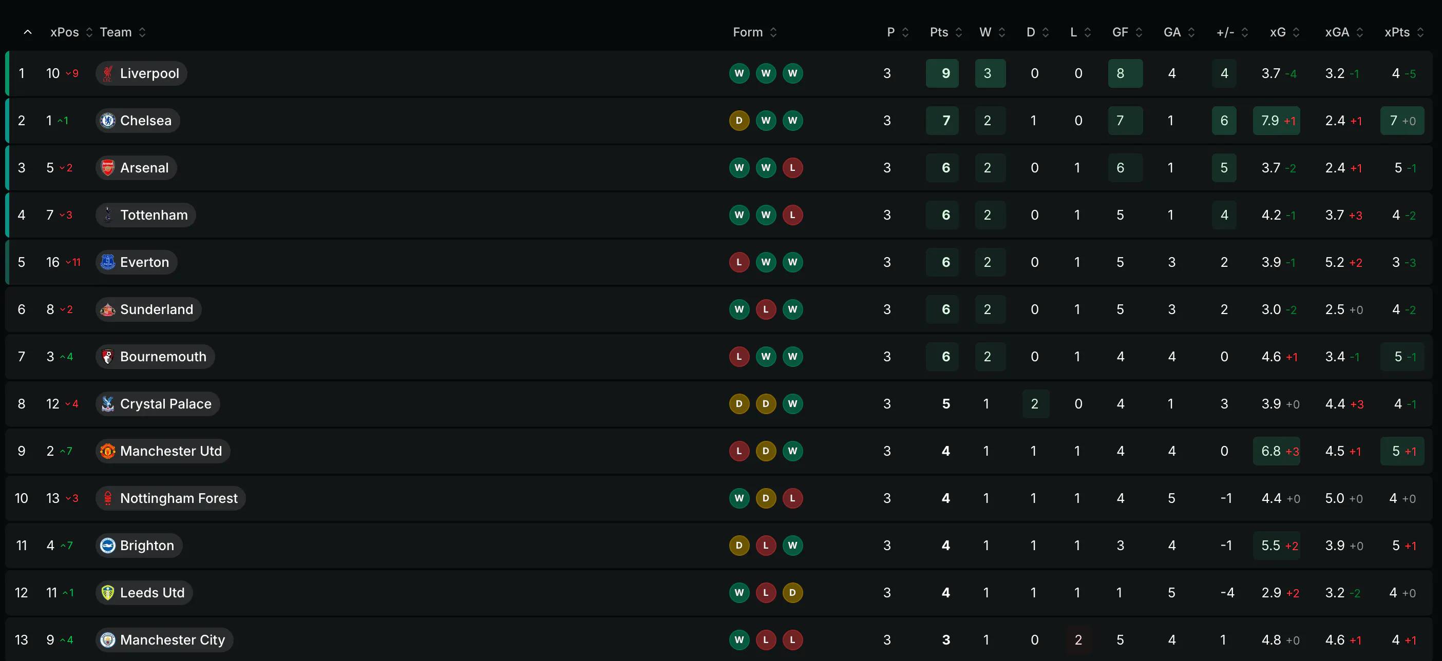 xG Stat – Smarter Football Insights gallery image
