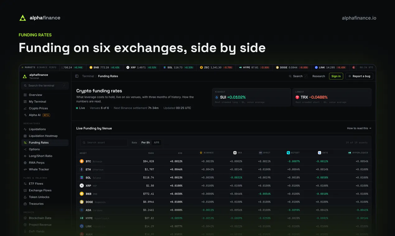 Alpha Finance gallery image