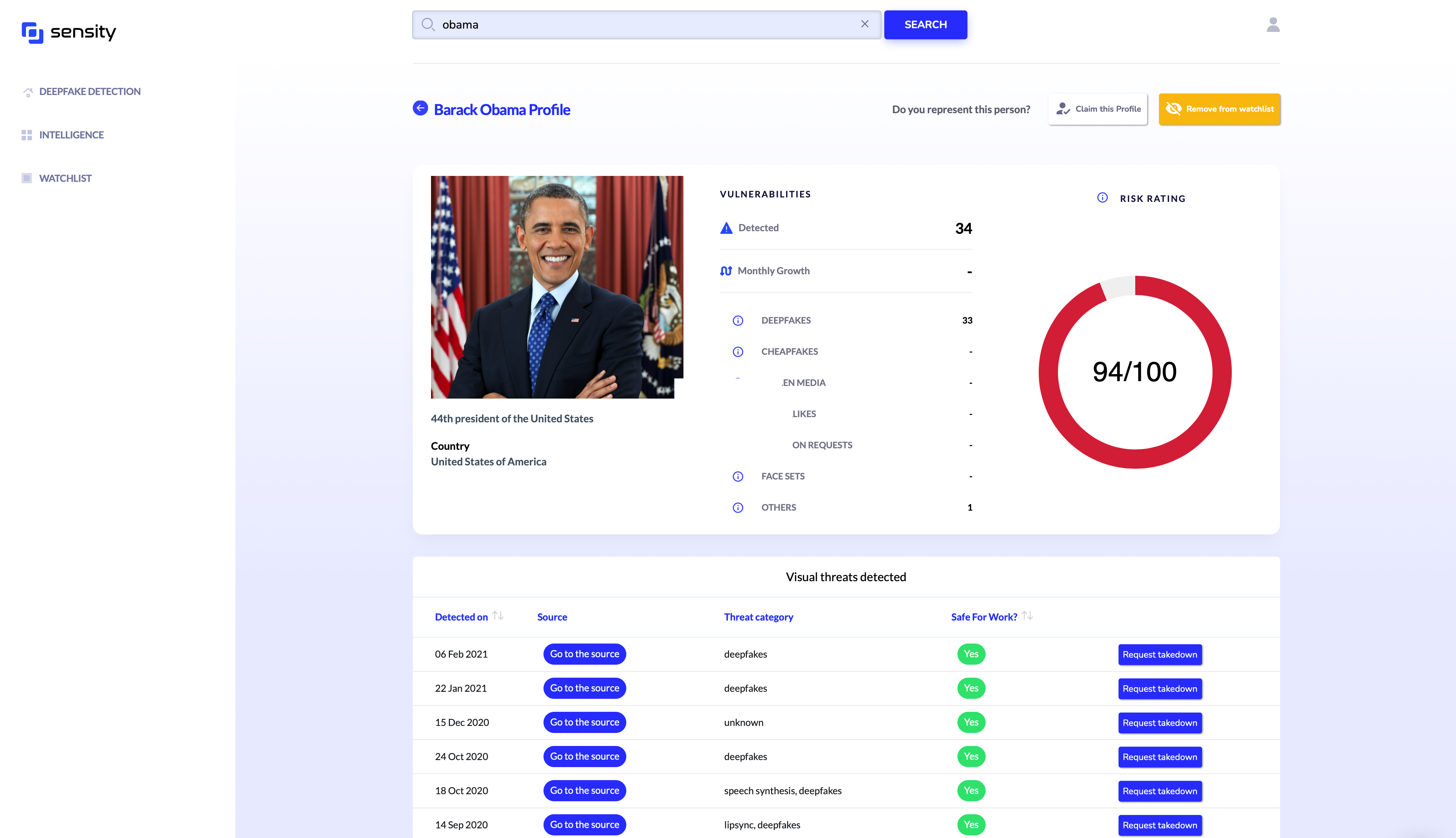 Sensity gallery image