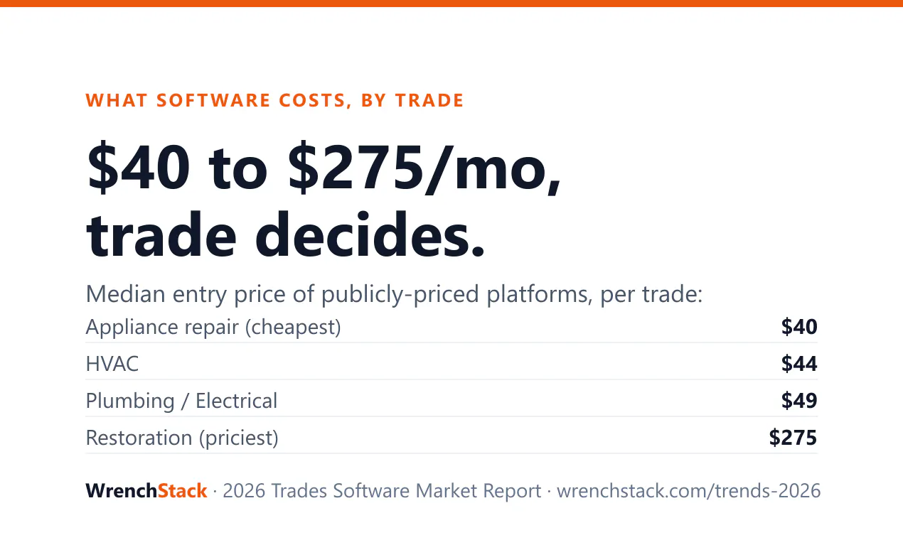 WrenchStack 2026 Trades Software Report gallery image