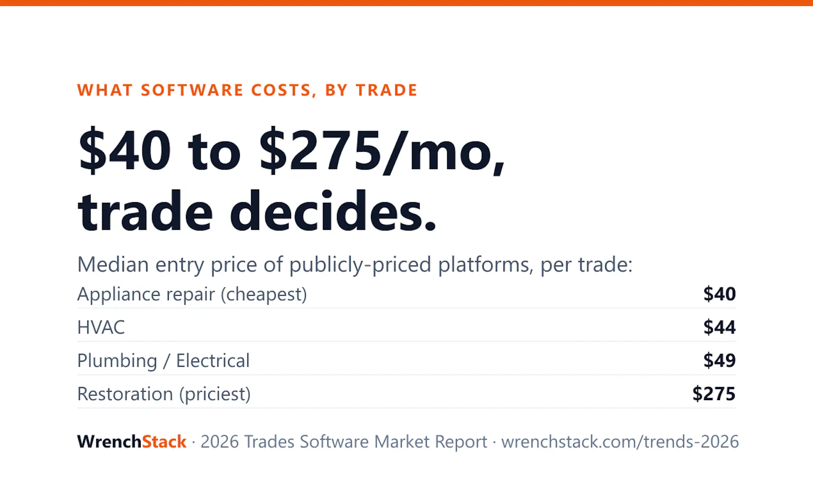 WrenchStack 2026 Trades Software Report screenshot 2