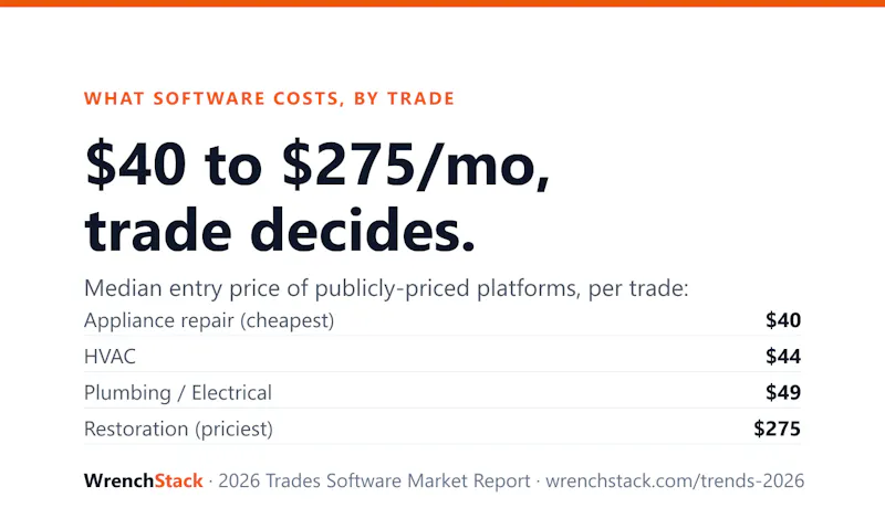 WrenchStack 2026 Trades Software Report screenshot 2