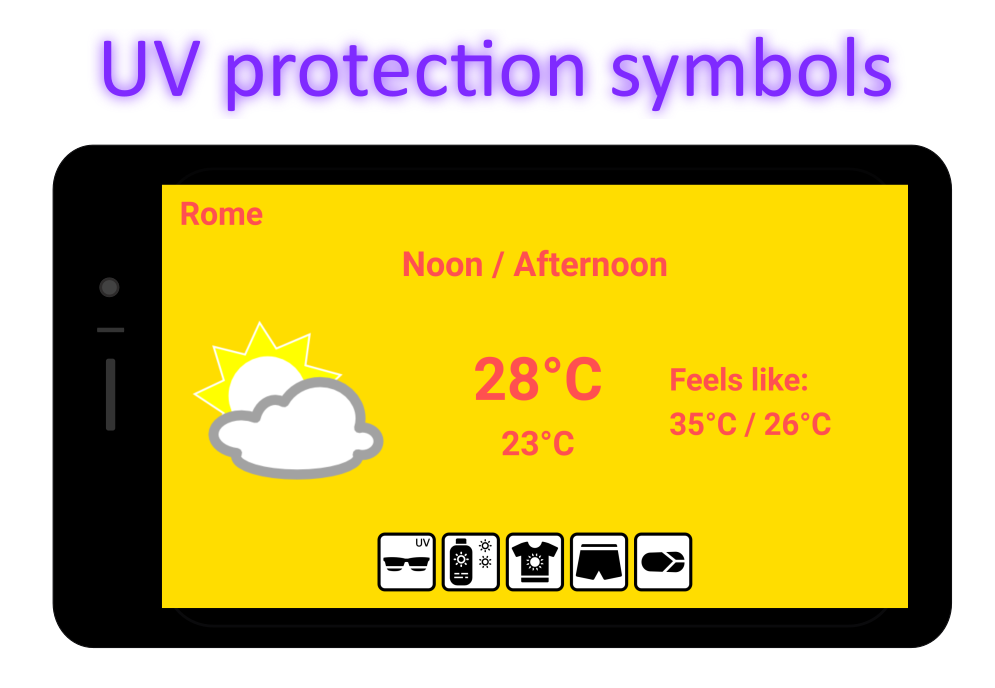 Weatherproof - Weather & Clothes App gallery image