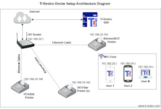 TI Restro gallery image
