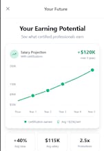 Prep For Certs gallery image