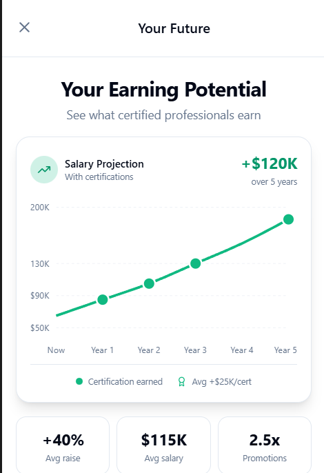 Prep For Certs - Screenshot 4 showing product features and functionality