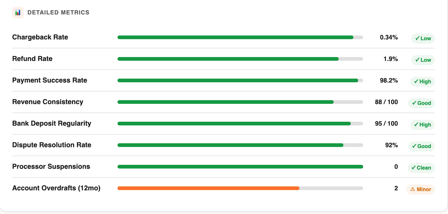 Merrisk gallery image