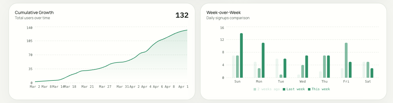StemAllDay — Subscriber Tracking gallery image