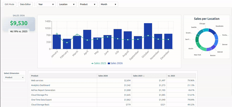 Rundown BI - Screenshot 2 showing product features and functionality